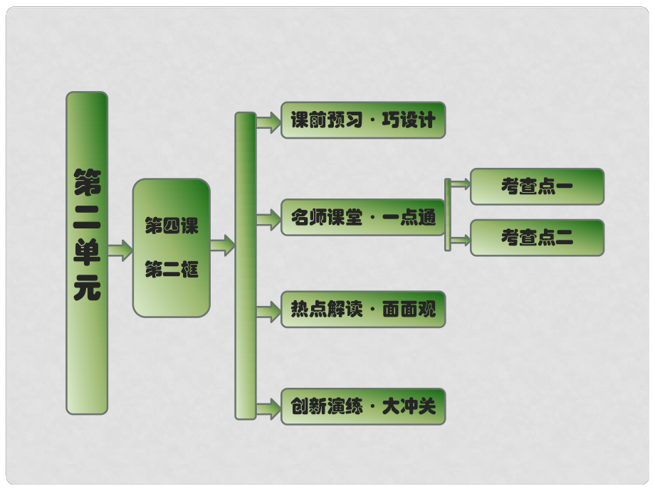 高中政治 第二单元 第四课 第二框 文化在继承中发展课件 新人教版必修3_第1页