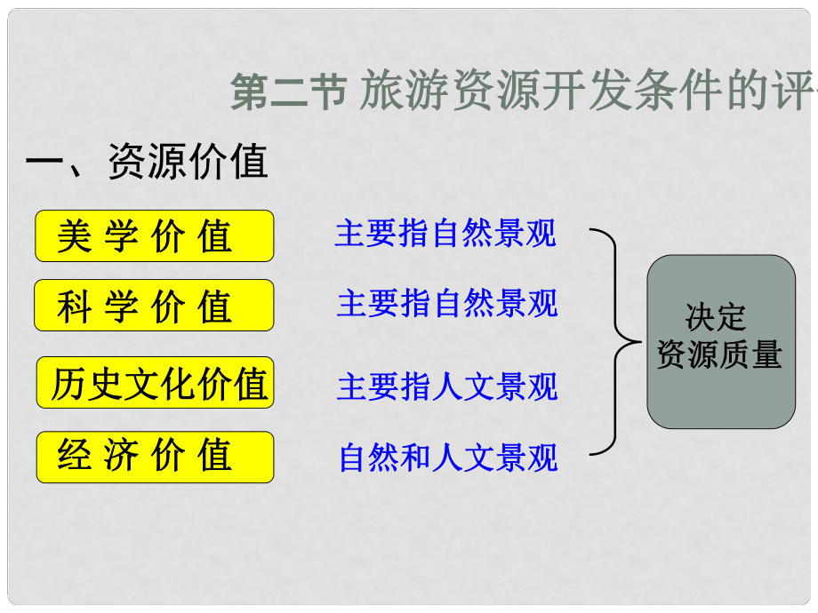 甘肅省武威第五中學(xué)高中地理《旅游資源開(kāi)發(fā)條件的評(píng)價(jià)》課件 新人教版選修3_第1頁(yè)