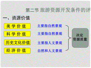 甘肅省武威第五中學高中地理《旅游資源開發(fā)條件的評價》課件 新人教版選修3