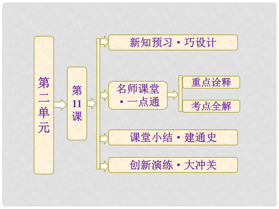 高中歷史 第二單元 第11課 民國(guó)時(shí)期民族工業(yè)的曲折發(fā)展課件 岳麓版必修2_第1頁(yè)