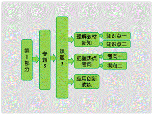 高中生物 第1部分 專題5 課題3 血紅蛋白的提取和分離課件 新人教版選修1