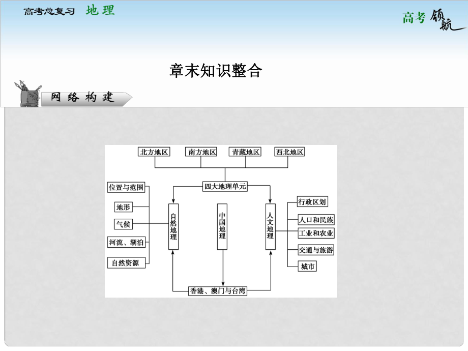 高考地理總復(fù)習(xí) 第2章章末知識整合課件 中圖版必修4_第1頁