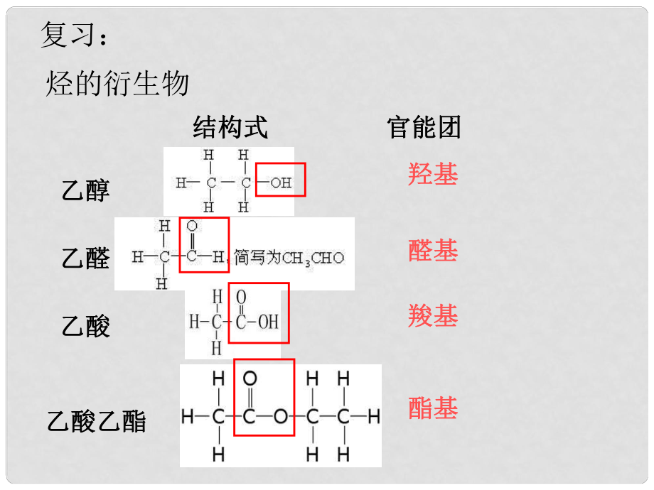 福建省福州文博中學高中化學 第三章《第四節(jié) 基本營養(yǎng)物質(zhì)》課件 魯科版必修2_第1頁