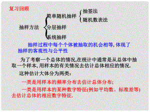 江西省遂川二中高中數(shù)學(xué) 用樣本估計(jì)總體課件（1） 北師大版必修3