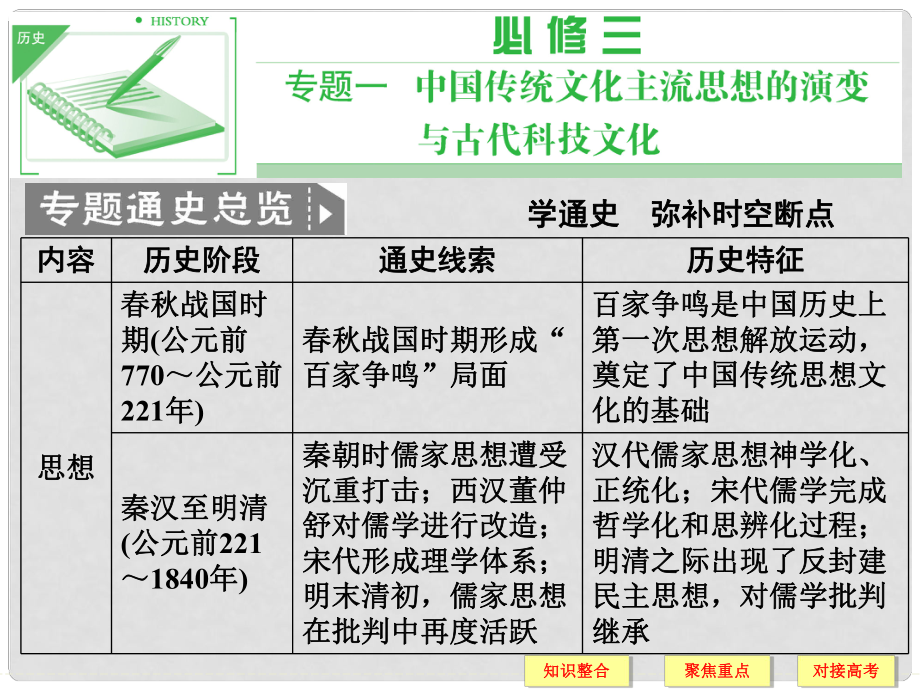 高三历史一轮复习 第28课时 百家争鸣和汉代儒学课件 人民版必修3_第1页