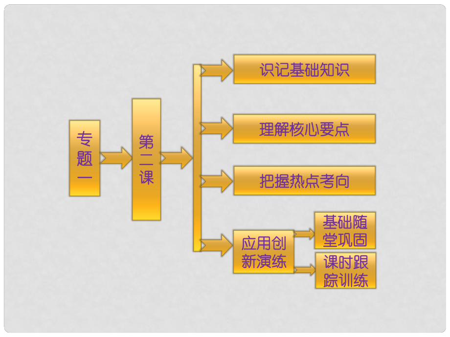 高中歷史 專題一 第一次世界大戰(zhàn) 第二課 第一次世界大戰(zhàn)的經過課件 人民版選修3_第1頁