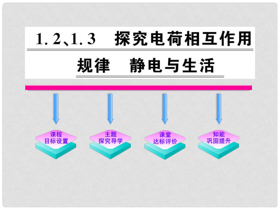 1011版高中物理 1.2 1.3探究電荷相互作用規(guī)律 靜電與生活課時(shí)講練通課件 滬科版選修31_第1頁