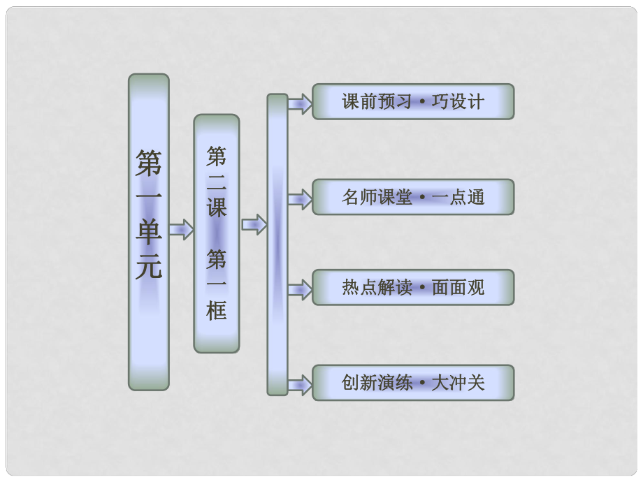 高中政治 第一單元 第二課 第一框 哲學的基本問題課件 新人教版必修4_第1頁