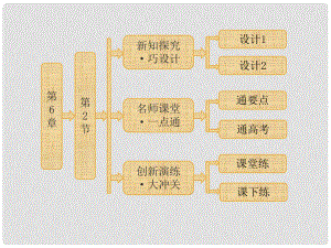 高中生物 第6章第2節(jié)細胞的分化課件 新人教版必修1