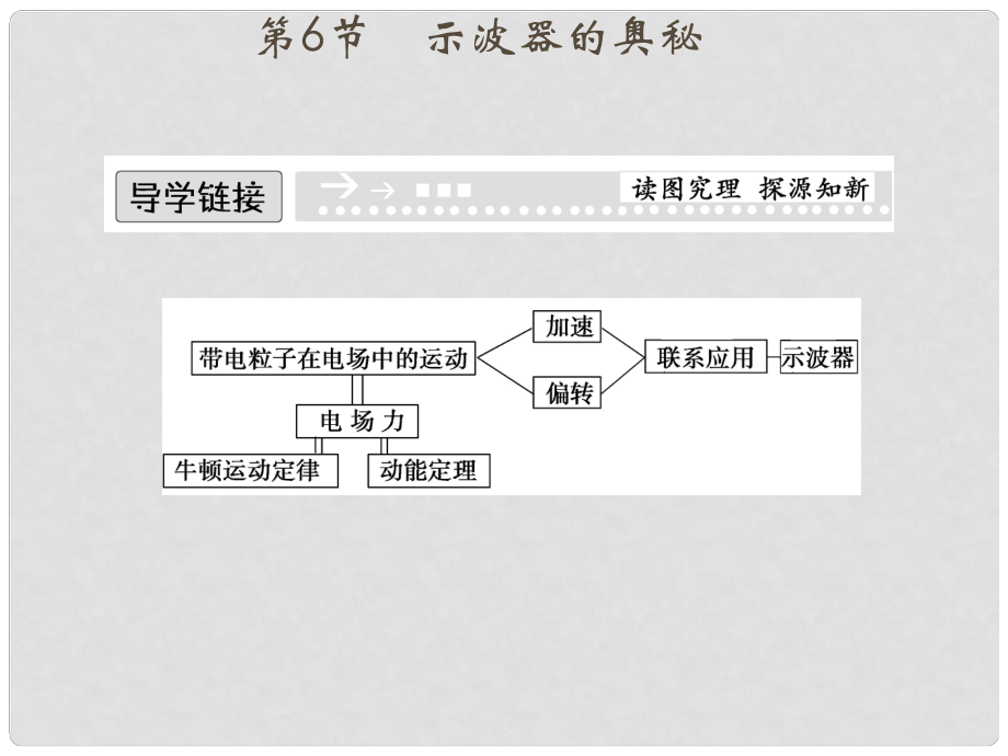 高中物理 16 示波器的奧秘課件 粵教版選修31_第1頁(yè)