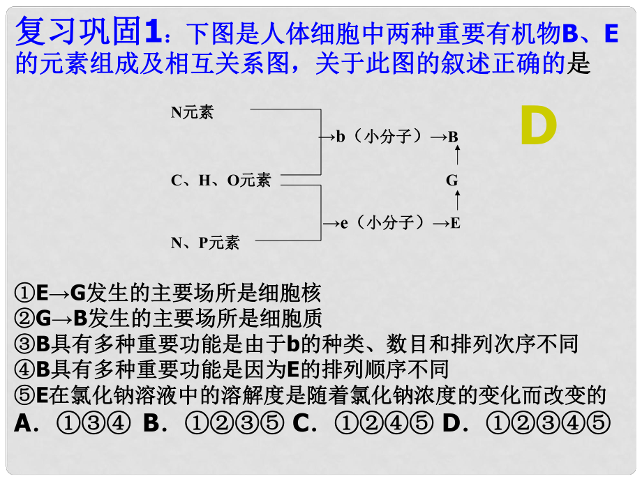 高中生物《第三章 第一節(jié) 細(xì)胞膜 系統(tǒng)的邊界》課件2 新人教版必修1_第1頁