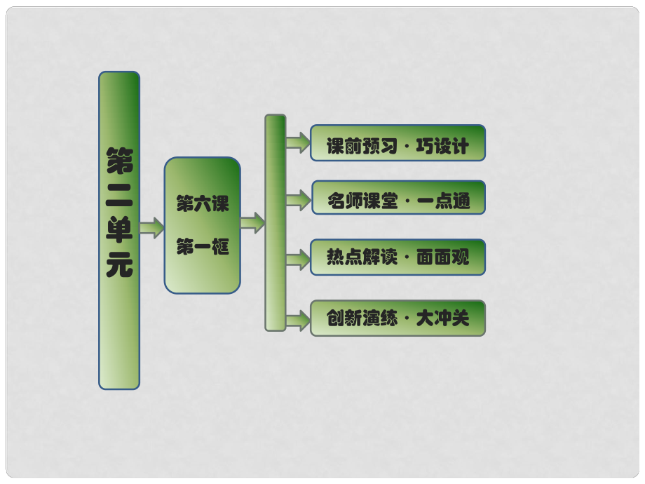 高中政治 第二單元 第六課 第一框 儲(chǔ)蓄存款和商業(yè)銀行課件 新人教版必修11_第1頁(yè)