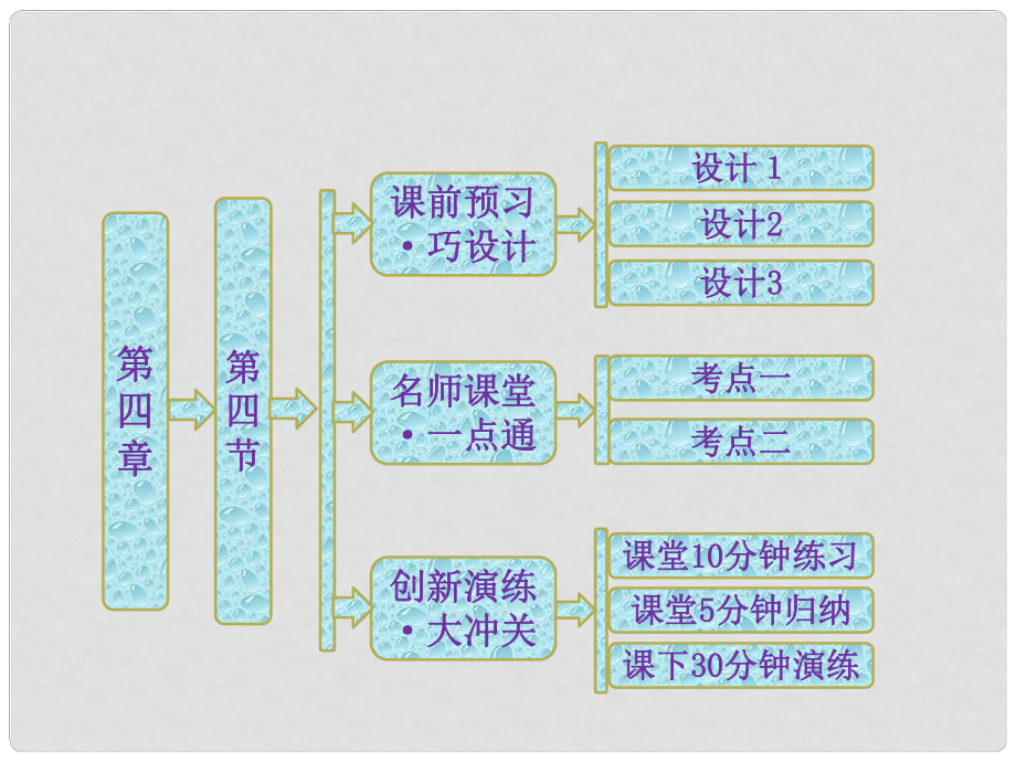 高中化學 第四章 第四節(jié) 金屬的電化學腐蝕與防護課件 新人教版選修41_第1頁