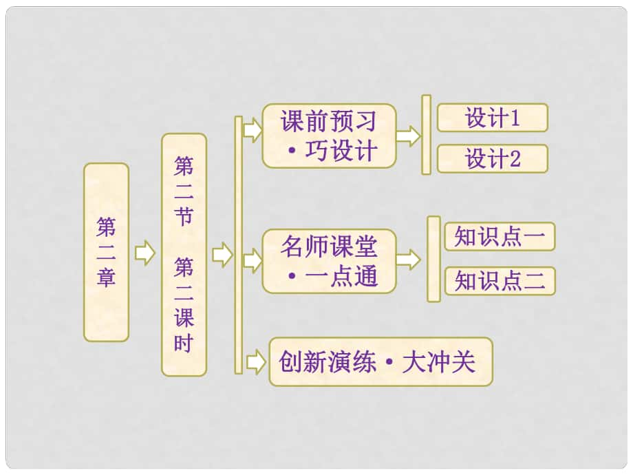 高中地理 第二章 第二節(jié) 第二課時 北半球冬、夏季氣壓中心 氣壓帶和風(fēng)帶對氣候的影響課件 新人教版必修1_第1頁