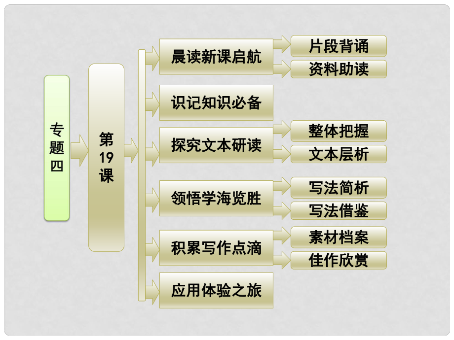 高中語文 專題四 第19課 像山那樣思考課件 蘇教版必修1_第1頁