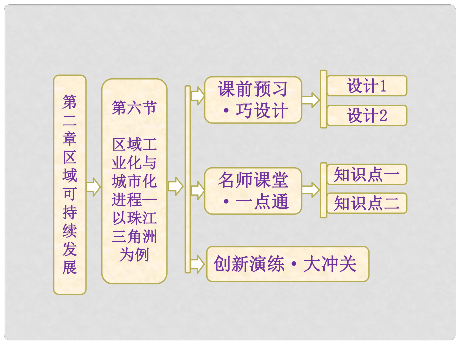 高中地理 第二章 第六節(jié) 區(qū)域工業(yè)化與城市化進(jìn)程—以珠江三角洲為例課件 湘教版必修3_第1頁