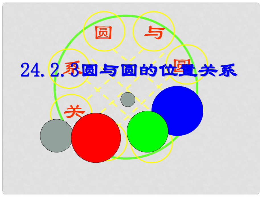 河南省濮陽市南樂縣寺莊鄉(xiāng)初級(jí)中學(xué)九年級(jí)數(shù)學(xué)上冊 圓與圓的位置關(guān)系課件 新人教版_第1頁