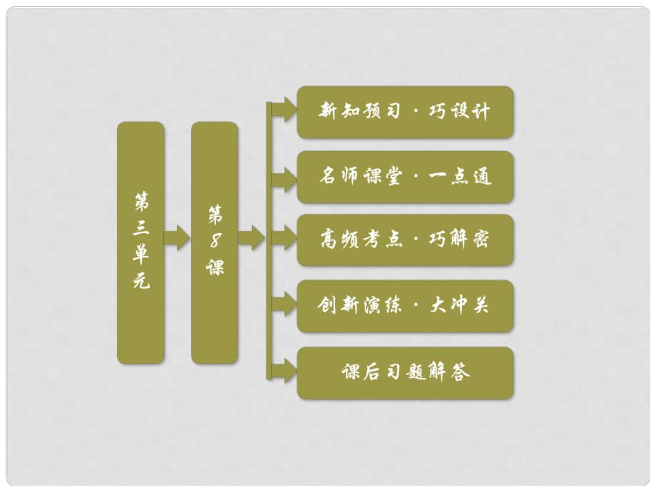 高中歷史 第三單元《第8課 世界反法西斯戰(zhàn)爭勝利的影響》同步課件 新人教版選修3_第1頁