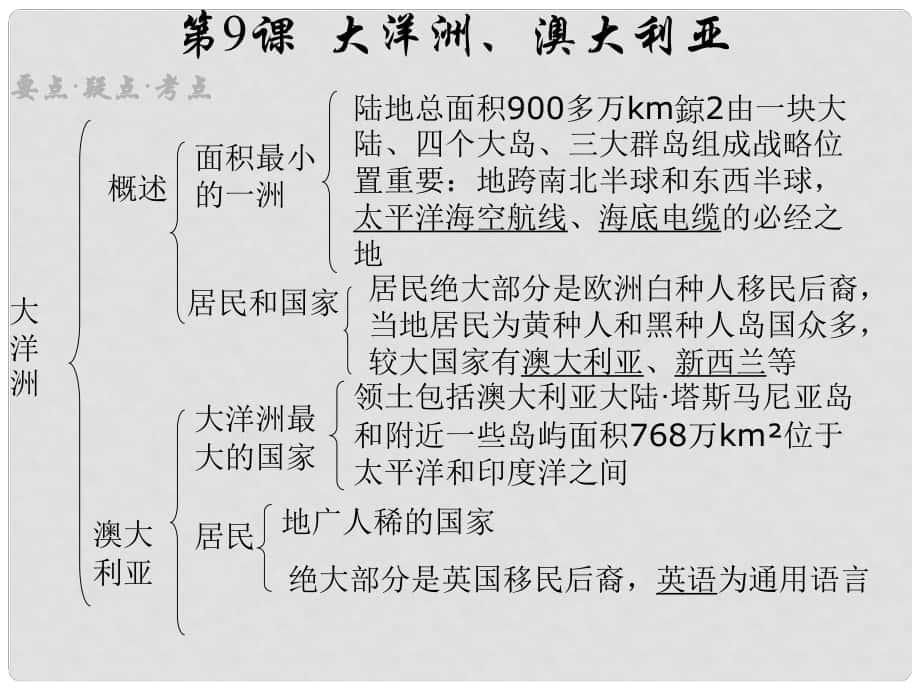 湖南省高中地理 世界地理 第9課 大洋州、澳大利亞課件_第1頁(yè)