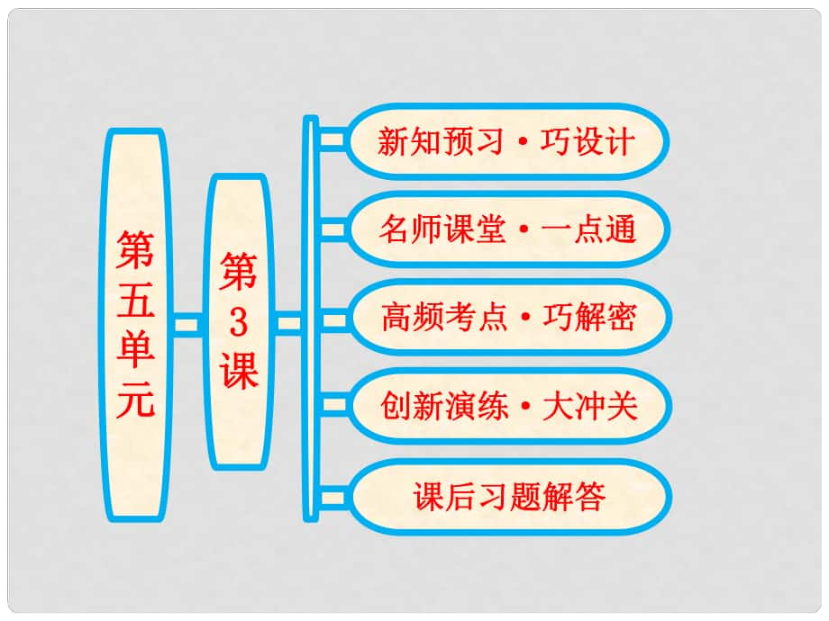 高中歷史 第五單元《第3課 第一個(gè)社會(huì)主義國(guó)家的締造者列寧》同步課件 新人教版選修4_第1頁(yè)