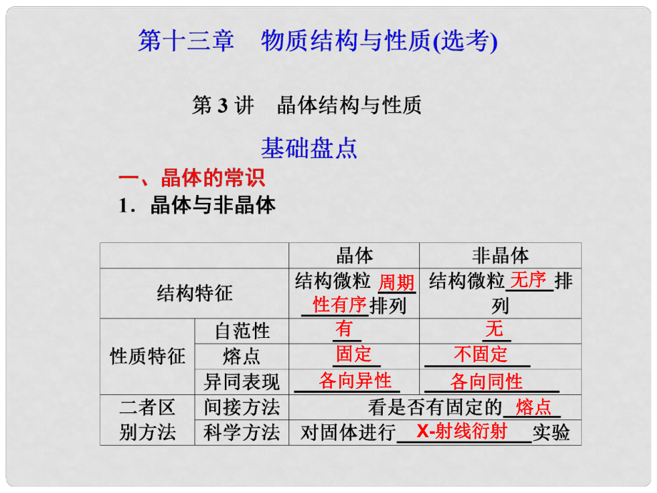 江西省鷹潭市高考化學(xué)復(fù)習(xí) 第十三章 第3講 晶體結(jié)構(gòu)與性質(zhì)課件 新人教版_第1頁