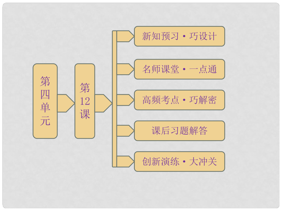 高中歷史 第四單元《第12課 俄國農(nóng)奴制改革》同步課件 岳麓版選修1_第1頁