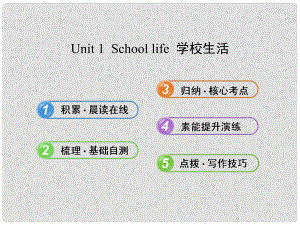 高中英语 Unit 1 School life课件 译林牛津版必修1