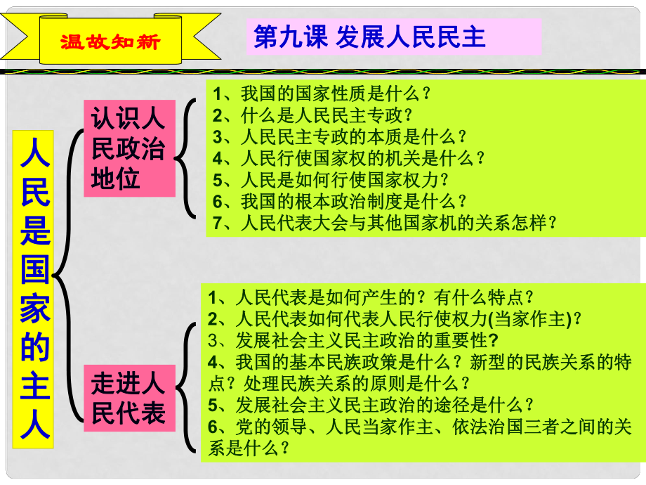 江蘇省贛榆縣九年級(jí)政治《廣泛的民主權(quán)利》課件_第1頁