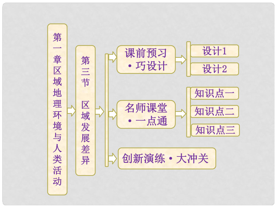 高中地理 第一章 第三節(jié) 區(qū)域發(fā)展差異課件 湘教版必修3_第1頁