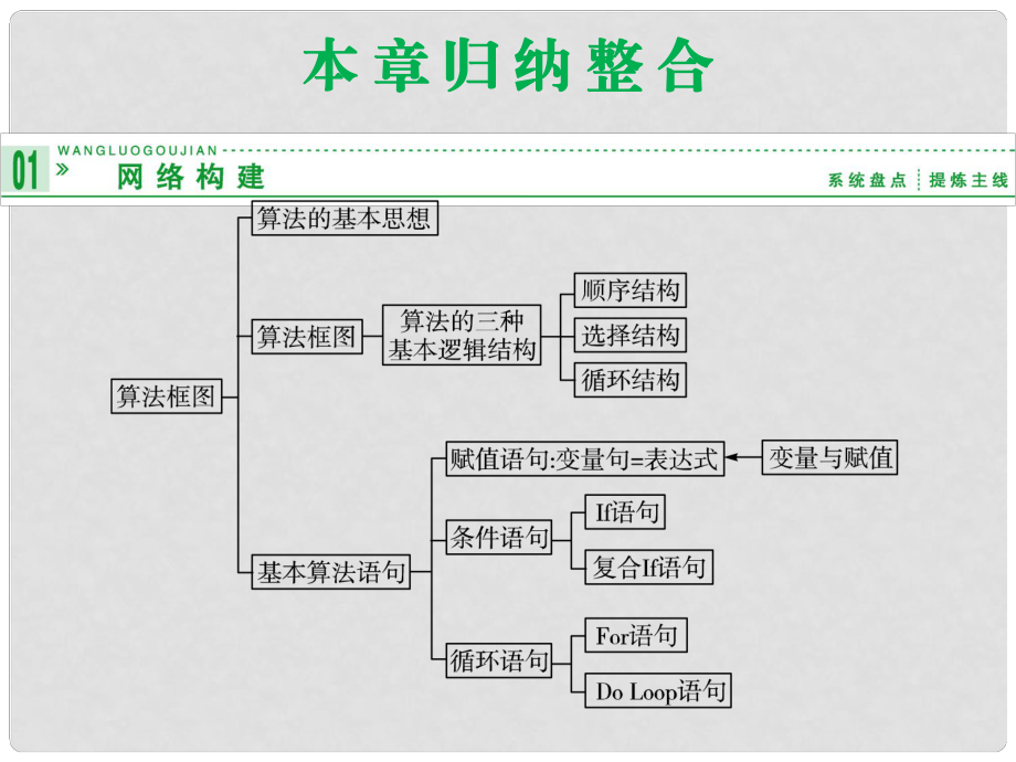 高中數(shù)學(xué) 本章歸納整合二課件 北師大版必修3_第1頁