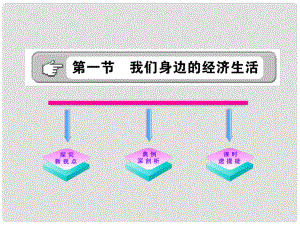 1112版八年級政治上冊 31《我們身邊的經(jīng)濟生活》課件 湘教版