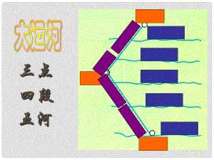 七年級(jí)歷史下冊(cè) 第一單元 第2課《貞觀之治》課件 新人教版