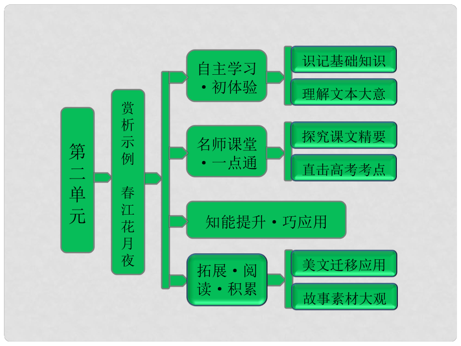 高中語(yǔ)文 第二單元 賞析示例 江花月夜課件 新人教版選修《中國(guó)古代詩(shī)歌散文欣賞》_第1頁(yè)