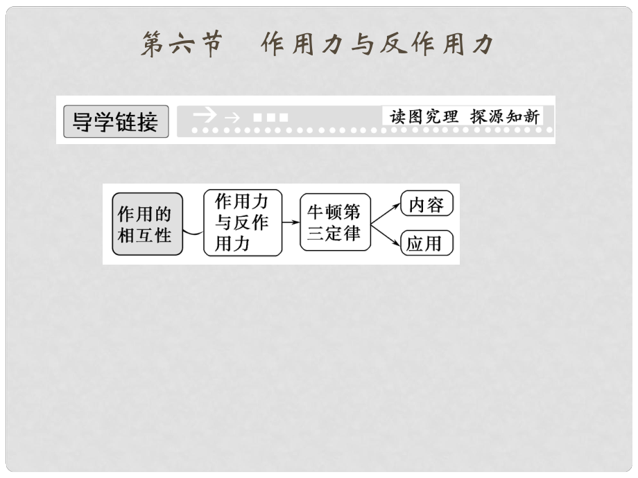 高中物理 36 作用力與反作用力課件 粵教版必修1_第1頁