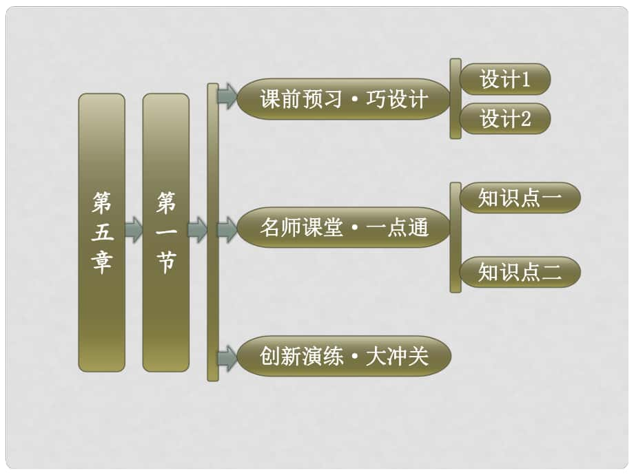 高中地理 第五章 第一節(jié) 環(huán)境管理概述課件 湘教版選修6_第1頁