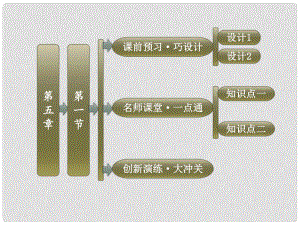 高中地理 第五章 第一節(jié) 環(huán)境管理概述課件 湘教版選修6