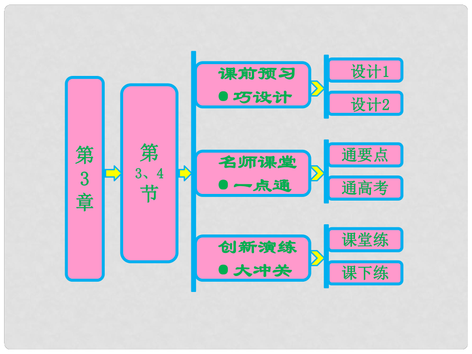 高中生物 第3章 第3、4节 DNA的复制　基因是有遗传效应的DNA片段课件 苏教版必修2_第1页