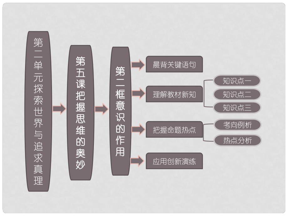 高中政治 第1部分 第二單元 第五課 第二框 意識的作用課件 新人教版必修4_第1頁