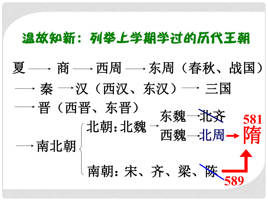 福建省云霄縣城關(guān)中學(xué)七年級(jí)歷史下冊(cè)《第1課 隋的統(tǒng)一與大運(yùn)河》課件 北師大版_第1頁(yè)