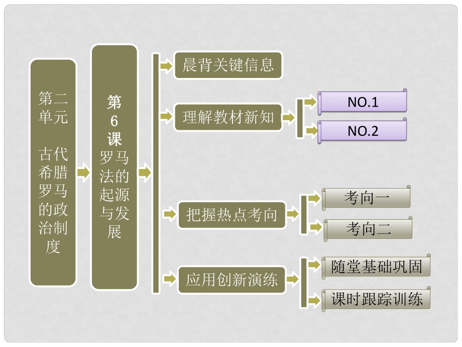 高中歷史 第一部分 第二單元 第6課 羅馬法的起源與發(fā)展課件 新人教版必修1_第1頁