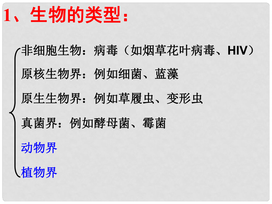 江蘇省大豐市南陽中學高一生物《 身邊的生物科學》課件2_第1頁