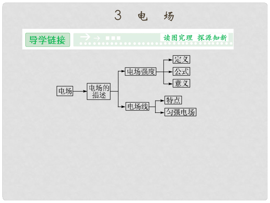 高中物理 13 電場課件 教科版選修11_第1頁