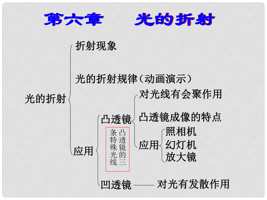 遼寧省岫巖縣雅河中學(xué)八年級物理上冊 光的折射（復(fù)習(xí)課）教學(xué)課件 新人教版_第1頁