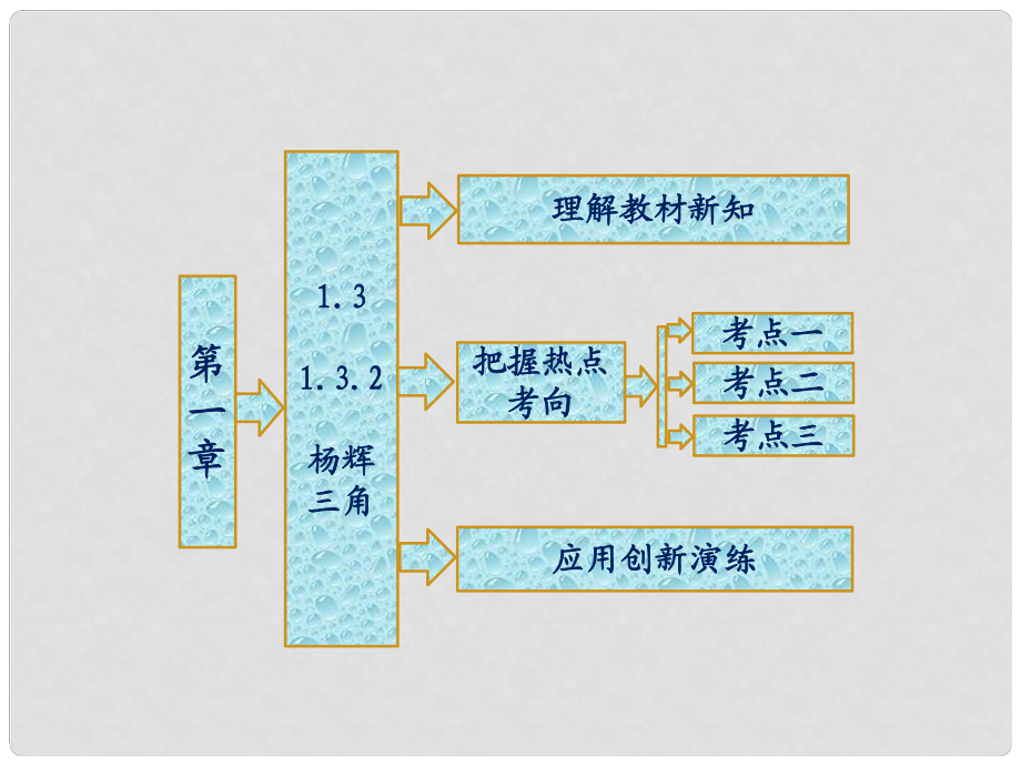 高中數(shù)學(xué) 第一章 楊輝三角課件 新人教B版選修23_第1頁