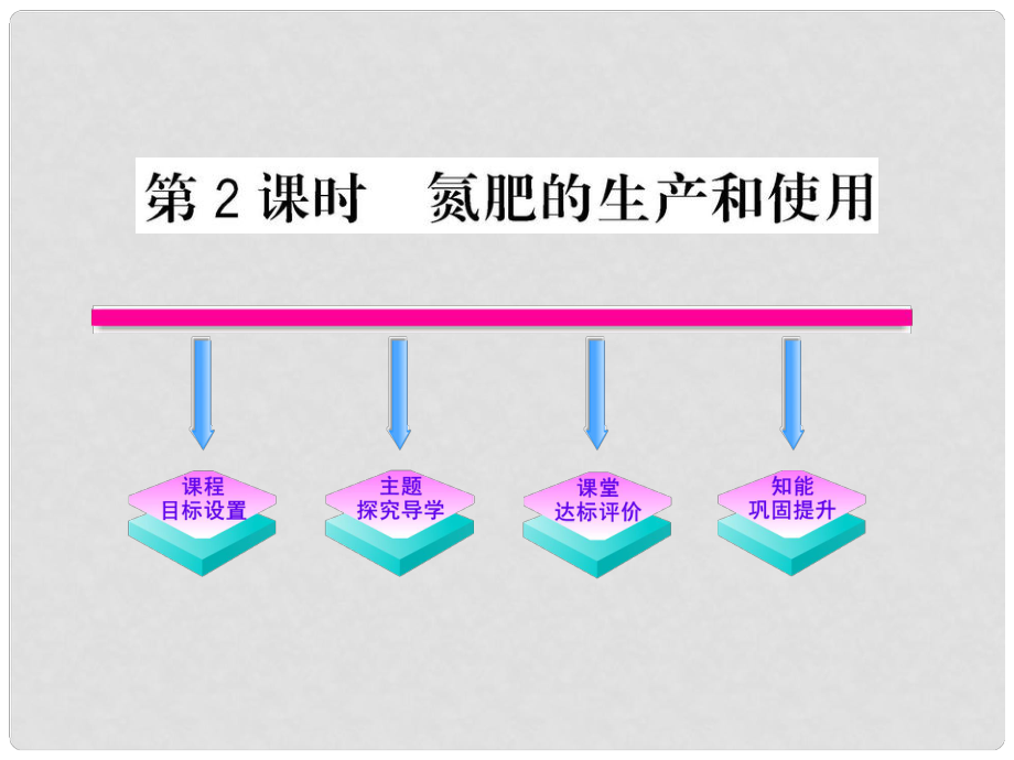 1011高中化學(xué) 4.2.2 氮肥的生產(chǎn)和使用課時(shí)講練通課件 蘇教版必修1_第1頁(yè)