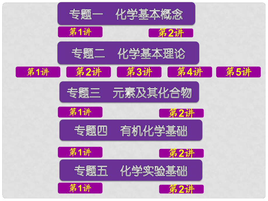 浙江省桐庐分水高级中学高考化学二轮复习 专题一 化学基本概念课件_第1页