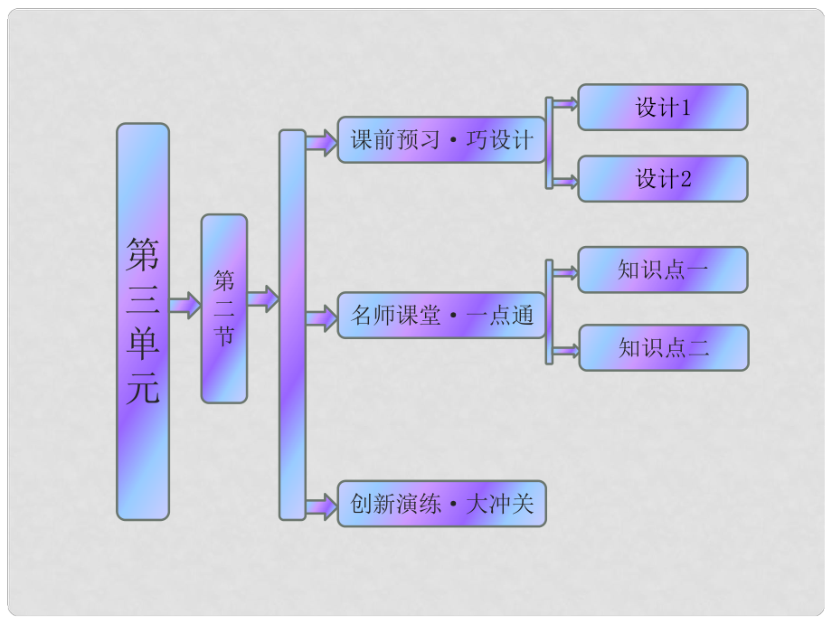 高中地理 第三單元 第二節(jié) 工業(yè)生產(chǎn)與地理環(huán)境課件 魯教版必修2_第1頁(yè)