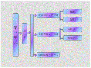 高中地理 第三單元 第二節(jié) 工業(yè)生產(chǎn)與地理環(huán)境課件 魯教版必修2