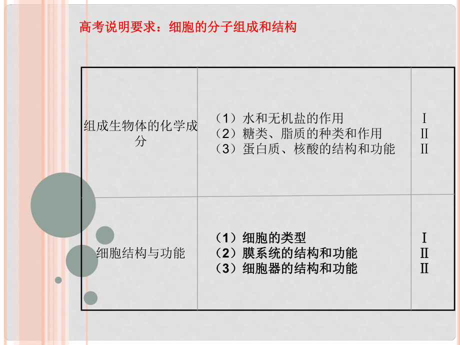 北京市延慶縣第三中學(xué)高三生物二輪復(fù)習(xí) 細(xì)胞的分子組成和結(jié)構(gòu)課件 浙教版_第1頁