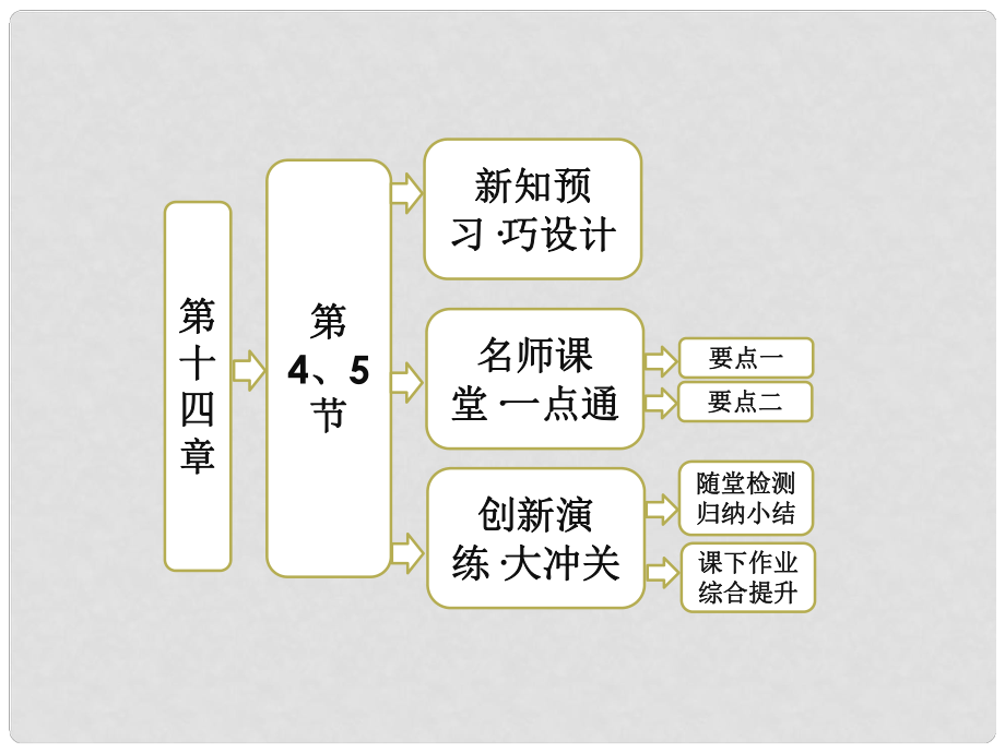 高中物理 第十四章 第4、5節(jié) 電磁波與信息化社會(huì) 電磁波譜課件 新人教版選修34_第1頁